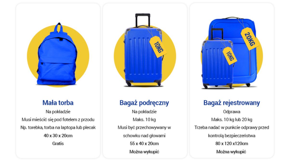 Wymiary bagażu podręcznego w Ryanair od 1 sierpnia 2025 roku